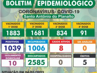 Atualização do Boletim Epidemiológico de Santo Antônio do Planalto em 04/01/2023