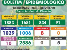 Atualização do Boletim Epidemiológico de Santo Antônio do Planalto em 05/01/2023