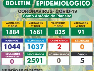 Atualização do Boletim Epidemiológico de Santo Antônio do Planalto em 09/01/2023