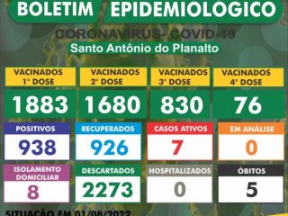 BOLETIM EPIDEMIOLÓGICO – SANTO ANTÔNIO DO PLANALTO-RS